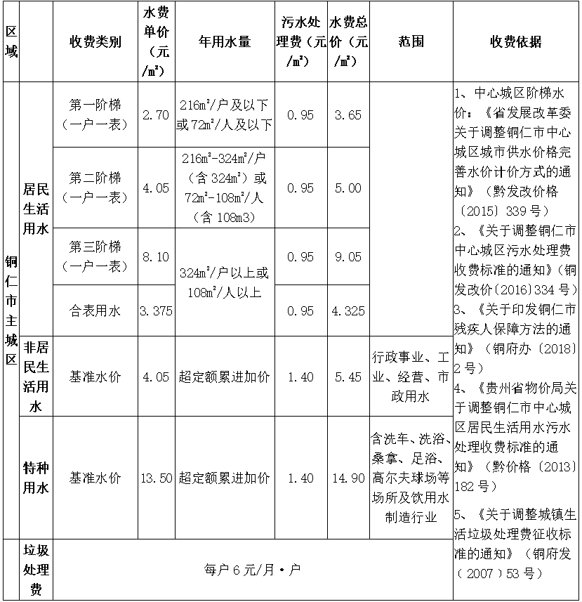 供水、污水價(jià)格公示.png